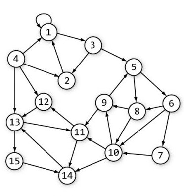 PageRank Image